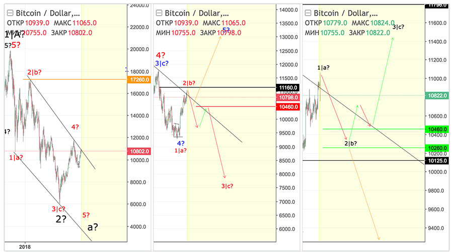 besplatnye-signaly-btc-usdt-28-02-2018.jpg