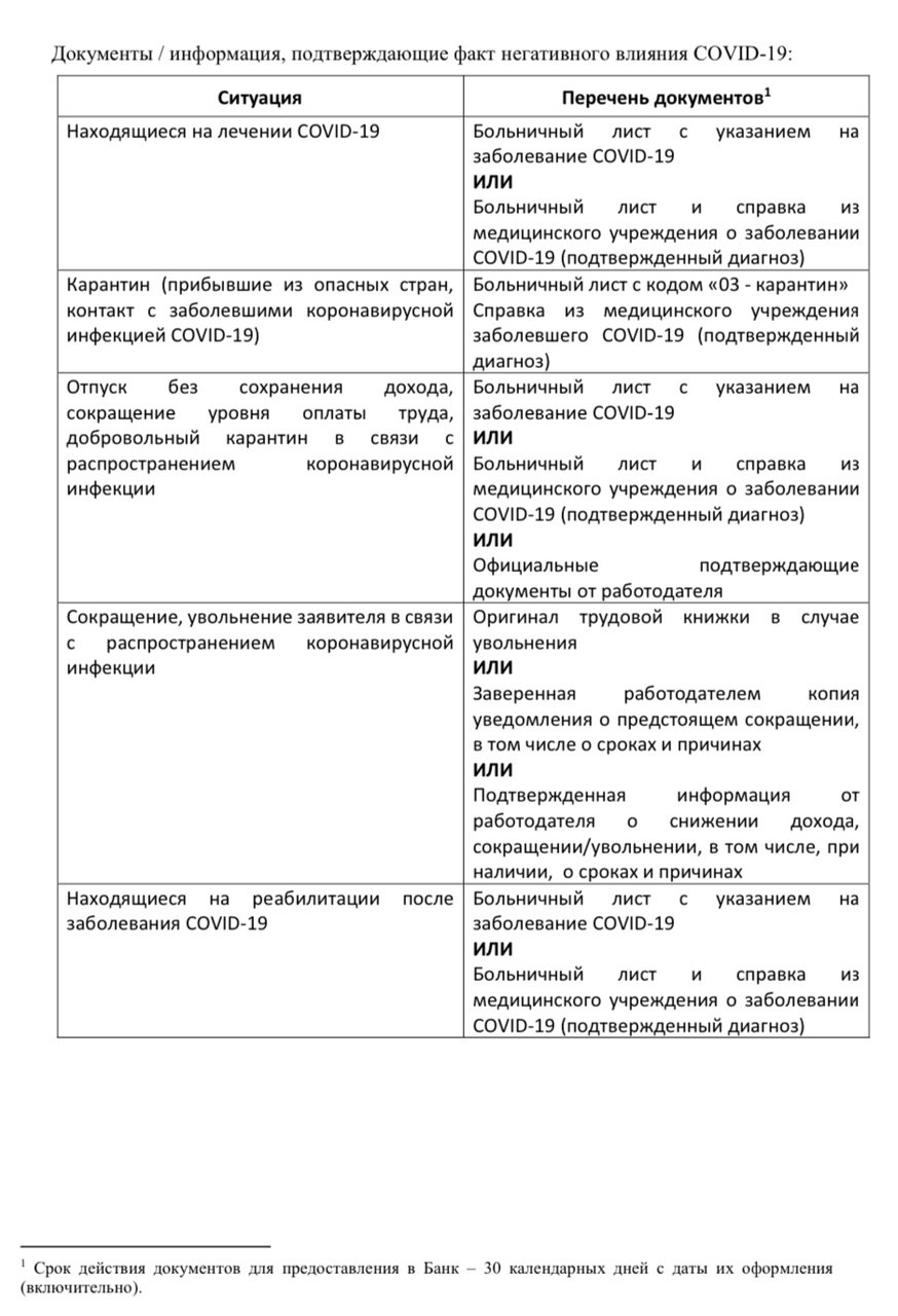 blank-otsrochki-po-kreditam-primer-sberbank-2020.jpg