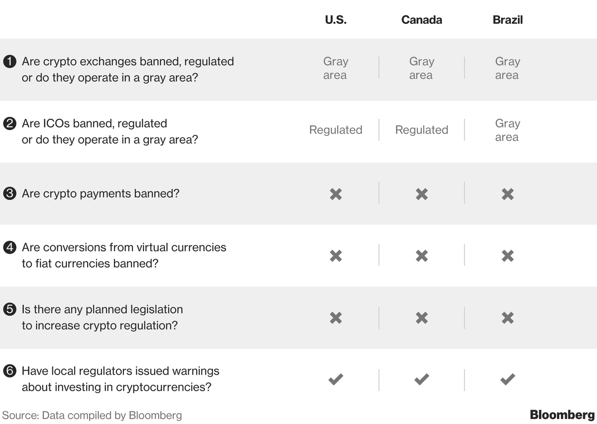 karta-regulyacii-kripty-v-amerike.png