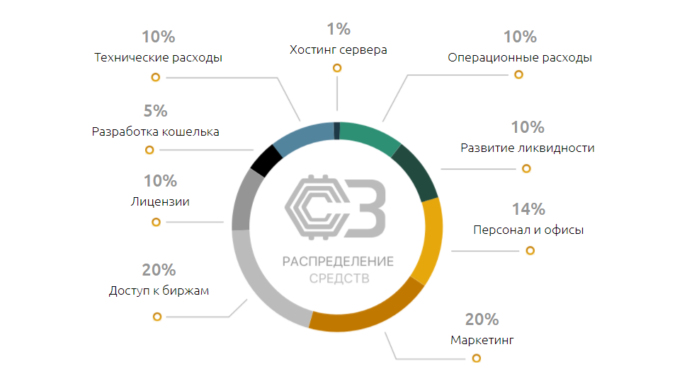 raspredelenie-deneg-posle-ico.png