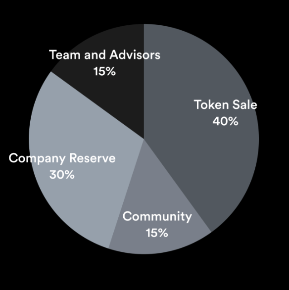 raspredelenie-tokenov-layer-protokol.png