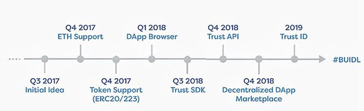 roadmap-trust-paltform-blokchein-proekt.jpg