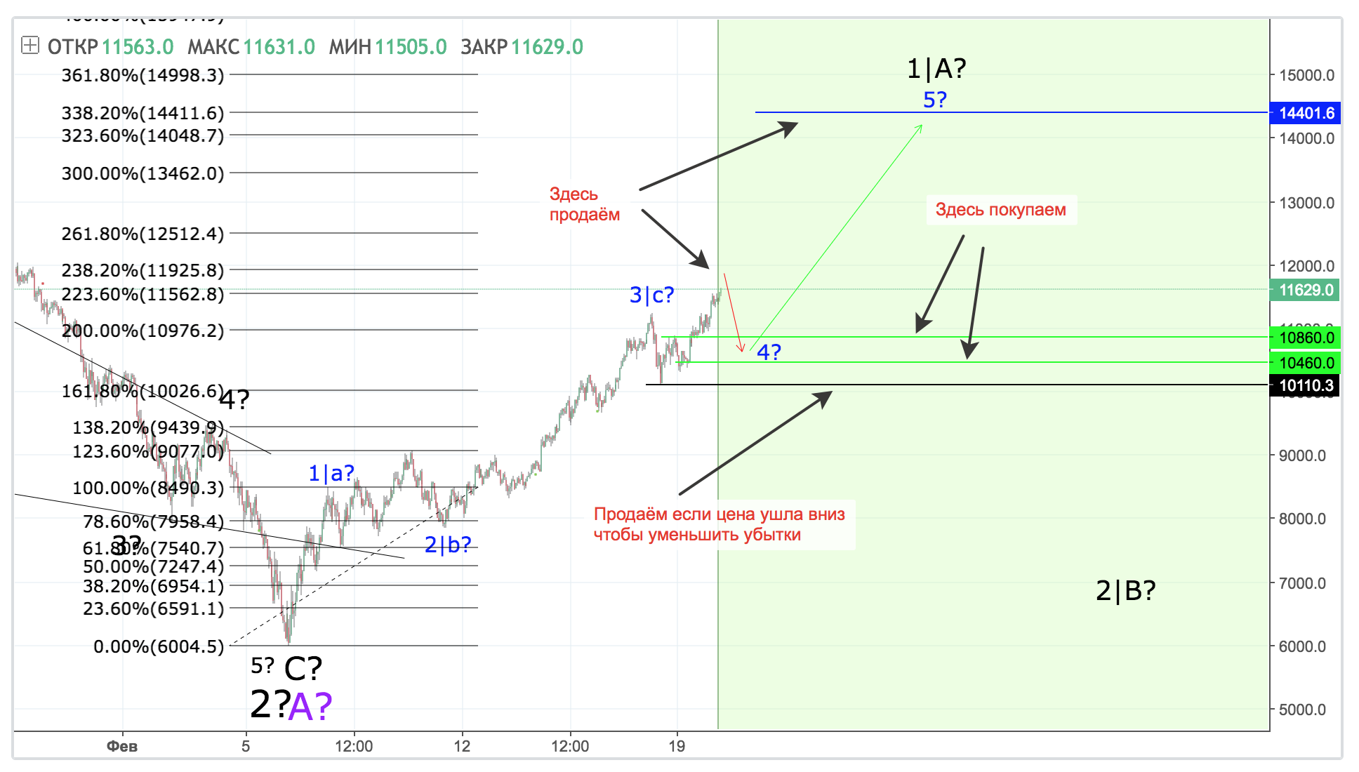 signal-btc:usdt-besplatno-2018-02-20.png