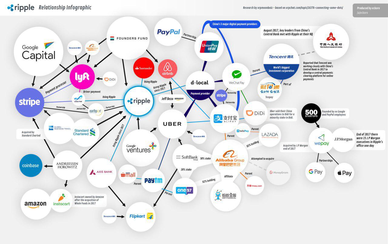 svyaz-kriptovalyuty-ripple-v-mire.jpg