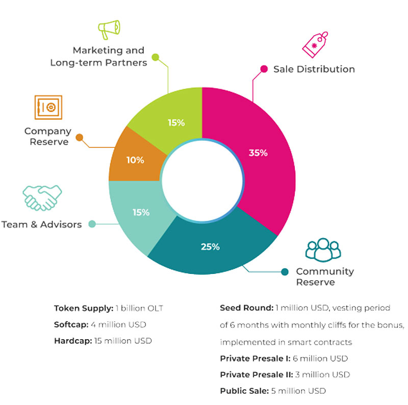 tokenometrika-blokchein-proekta-oneledger.jpg